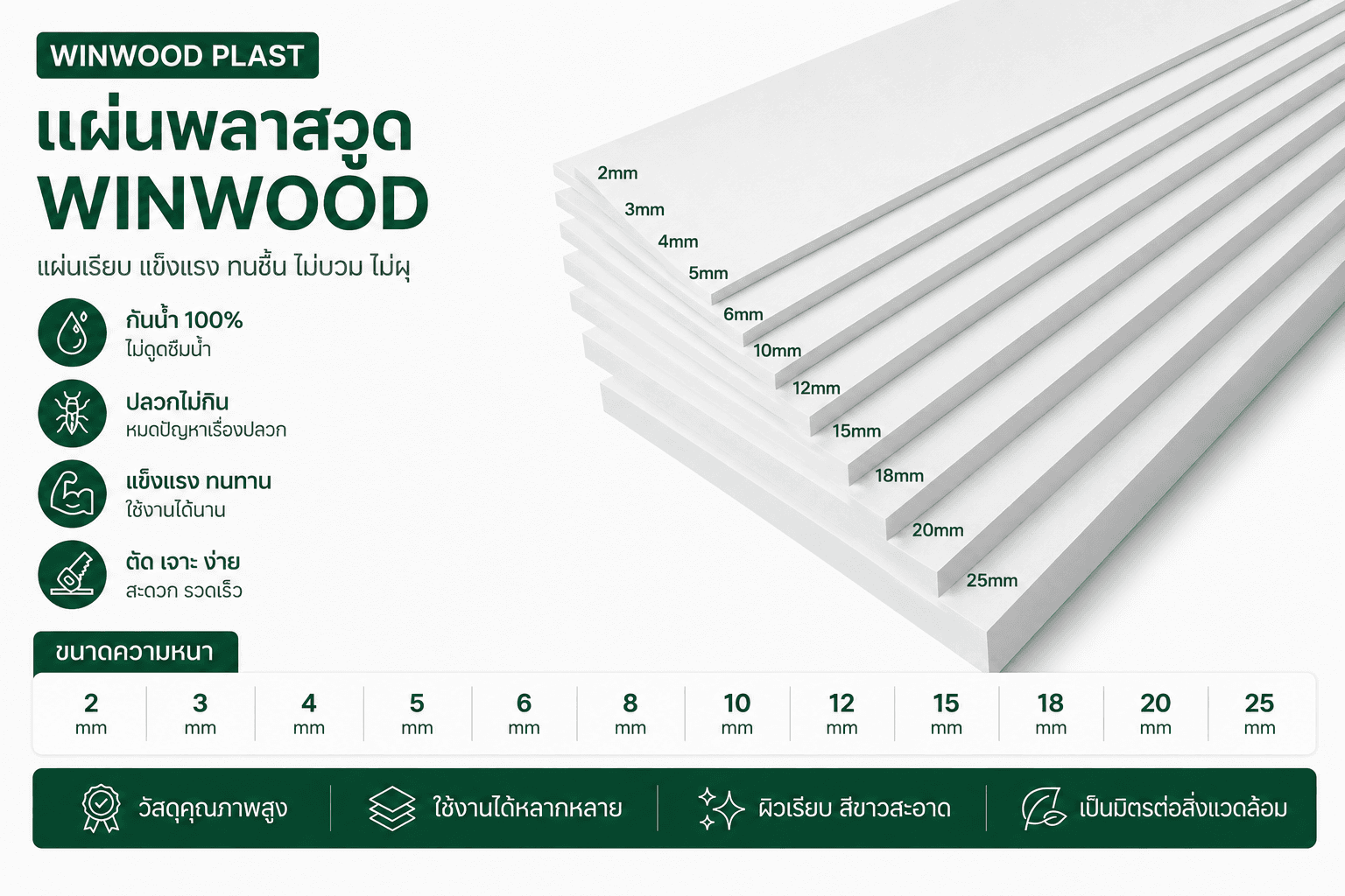 WINWOOD Thickness Chart